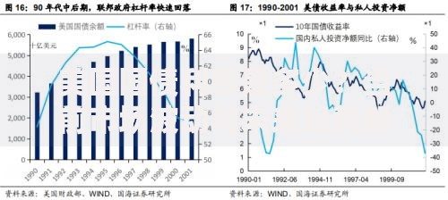 美国国债利率是多少？当前市场波动与未来趋势解析