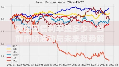 美国国债利率是多少？当前市场波动与未来趋势解析