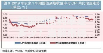 美国国债利率是多少？当前市场波动与未来趋势解析
