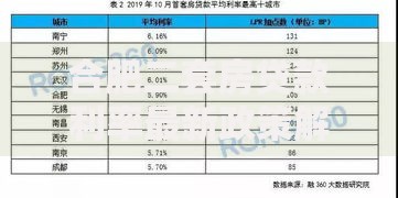 合肥二套房贷款利率最新政策解读，这些变化可能影响你的购房计划