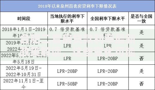 合肥二套房贷款利率最新政策解读，这些变化可能影响你的购房计划