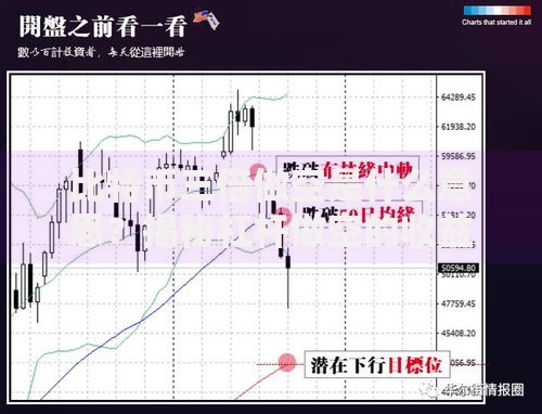比特币三倍做空是什么意思？揭秘杠杆做空的收益与风险