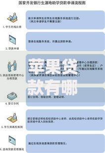 苹果贷款有哪些口子？正规渠道与申请流程解析