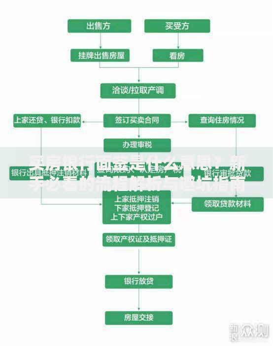 买房银行面签是什么意思？新手必看的流程解析与避坑指南