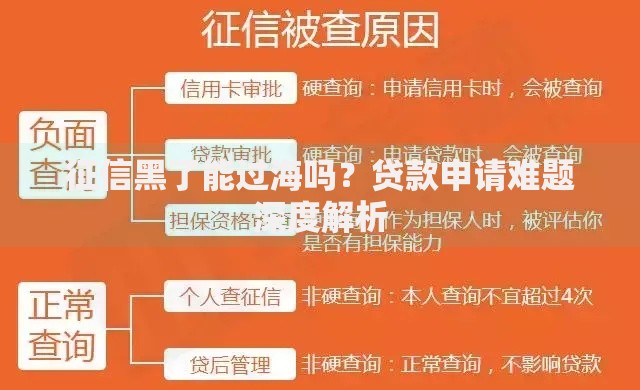 征信黑了能过海吗？贷款申请难题深度解析