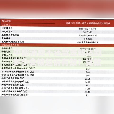 中邮消费不还款金额达到多少会被起诉有效？贷款违约后果解析
