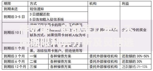 存死期一般都是几年？不同期限利弊分析及灵活选择建议