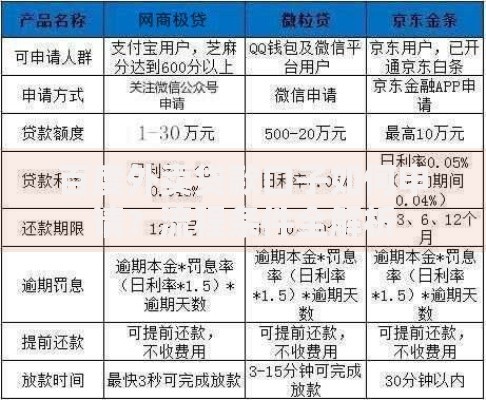 百度外卖贷款口子如何申请？流程条件全解析