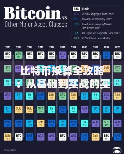 比特币换算全攻略：从基础到实战的实用指南