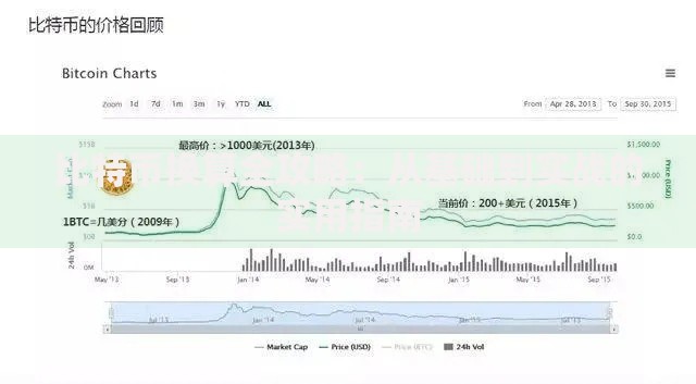 比特币换算全攻略：从基础到实战的实用指南