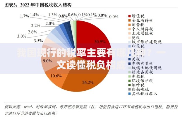 我国现行的税率主要有哪几种？一文读懂税负构成
