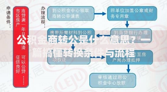 公积金商转公是什么意思?一篇搞懂转换条件与流程 公积金商转公是什么意思?一篇搞懂转换条件与流程