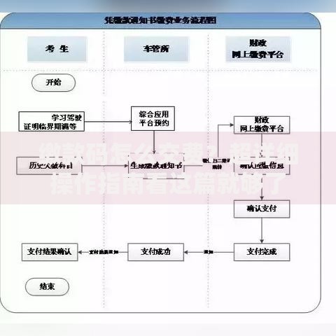 缴款码怎么交费？超详细操作指南看这篇就够了