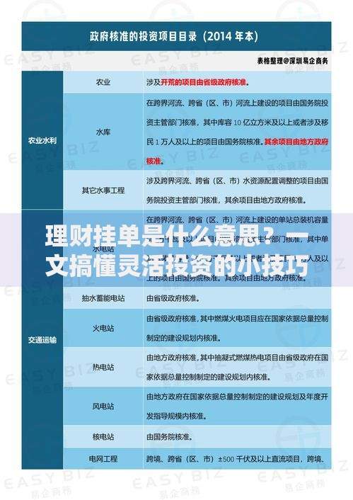 理财挂单是什么意思？一文搞懂灵活投资的小技巧