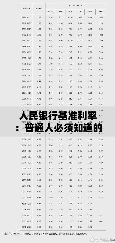 人民银行基准利率:普通人必须知道的理财风向标 人民银行基准利率:普通人必须知道的理财风向标