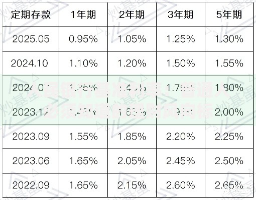 人民银行基准利率:普通人必须知道的理财风向标 人民银行基准利率:普通人必须知道的理财风向标