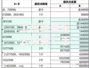 工资税费怎么计算?手把手教你搞懂扣除规则与避税技巧 工资税费怎么计算?手把手教你搞懂扣除规则与避税技巧