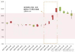 转债一般什么时候上市?发行流程与市场动向解析 转债一般什么时候上市?发行流程与市场动向解析