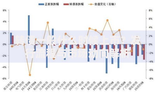 转债一般什么时候上市?发行流程与市场动向解析 转债一般什么时候上市?发行流程与市场动向解析