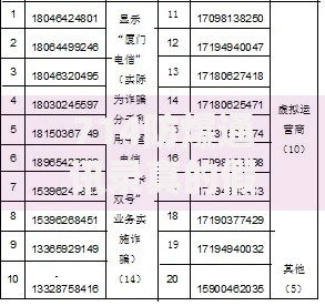 714防爆通讯录真的假的防爆套路大起底！看完少走三年弯路