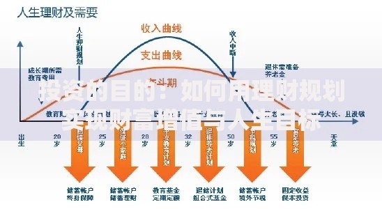 投资的目的:如何用理财规划实现财富增值与人生目标 投资的目的:如何用理财规划实现财富增值与人生目标