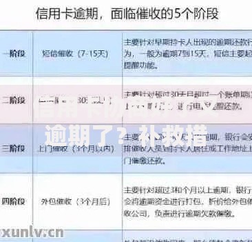 信用卡协商好了又逾期了?补救措施与二次协商全攻略 信用卡协商好了又逾期了?补救措施与二次协商全攻略
