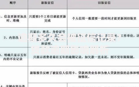 逾期多久会被征信记录？贷款逾期影响解析