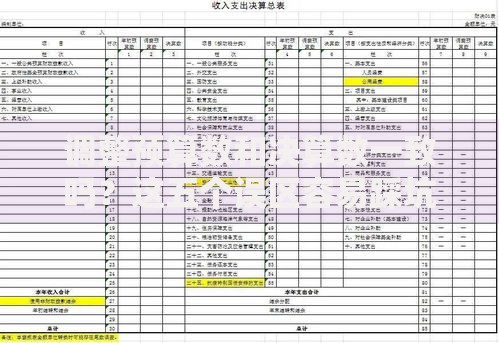 调整预算数和决算数一致吗？这五个误区容易踩坑
