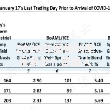 2020年国债利率是多少?普通人如何抓住安全投资机会 2020年国债利率是多少?普通人如何抓住安全投资机会