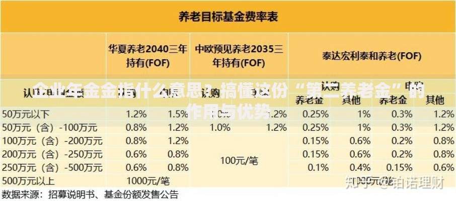 企业年金金指什么意思?搞懂这份“第二养老金”的作用与优势 企业年金金指什么意思?搞懂这份“第二养老金”的作用与优势