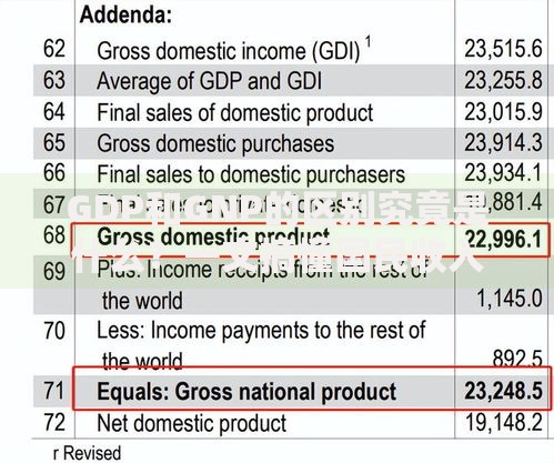 GDP和GNP的区别究竟是什么?一文搞懂国民收入两大指标 GDP和GNP的区别究竟是什么?一文搞懂国民收入两大指标