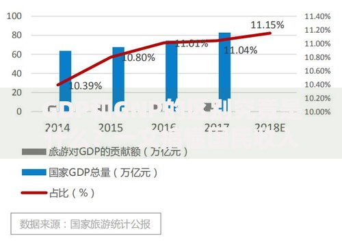 GDP和GNP的区别究竟是什么?一文搞懂国民收入两大指标 GDP和GNP的区别究竟是什么?一文搞懂国民收入两大指标