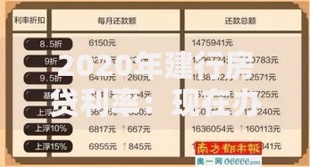 2020年建行房贷利率:现在办贷款还能捡到便宜吗? 2020年建行房贷利率:现在办贷款还能捡到便宜吗?