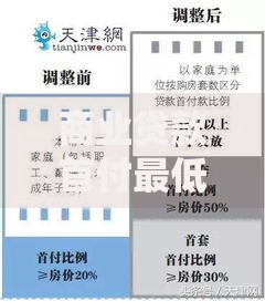 商业贷款首付最低多少?买房前必须知道的资金规划门道 商业贷款首付最低多少?买房前必须知道的资金规划门道