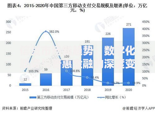 信贷市场新趋势：数字化服务与普惠金融的深度变革