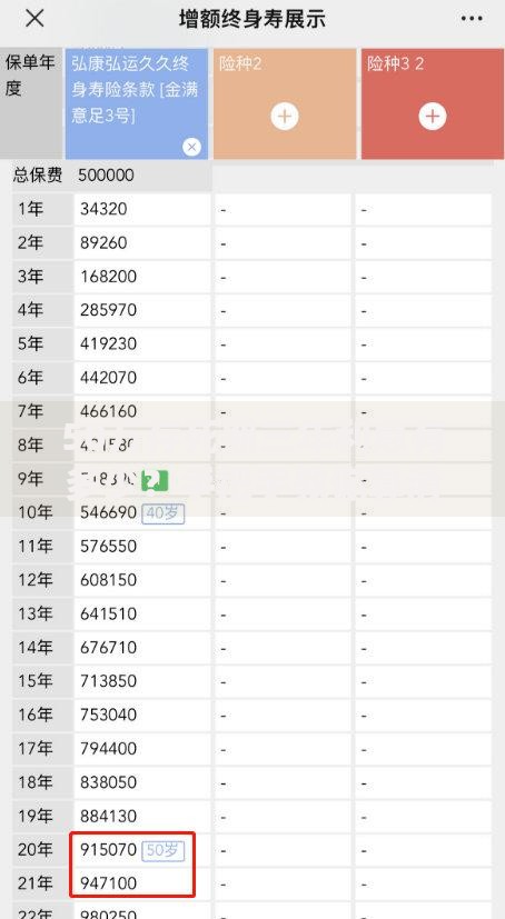 50万存死期三年利息有多少?手把手教你算清收益 50万存死期三年利息有多少?手把手教你算清收益