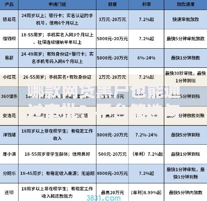 哪款网贷黑户也能通过审批？平台筛选与应对方案