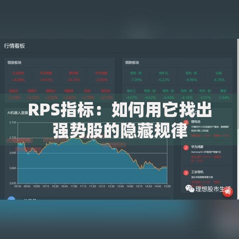 RPS指标：如何用它找出强势股的隐藏规律