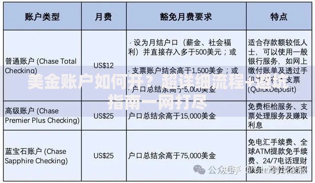 美金账户如何开？超详细流程+避坑指南一网打尽