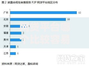 网贷平台哪个比较容易通过2025年审核？如何选择合规机构