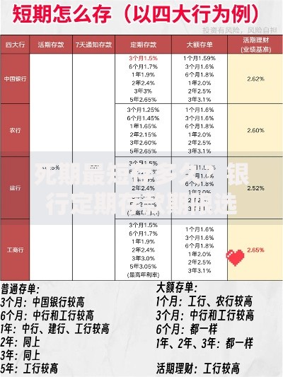 死期最短存多久？银行定期存款期限选择全攻略