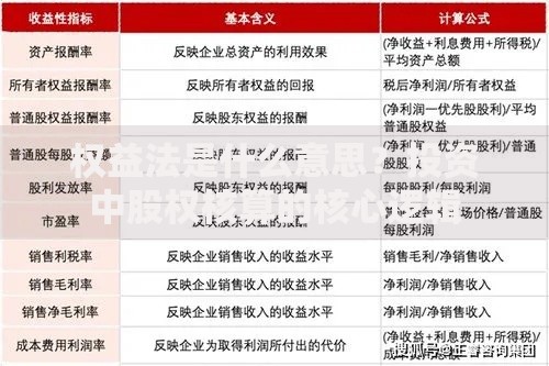 权益法是什么意思？投资中股权核算的核心逻辑