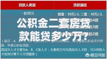 公积金二套房贷款能贷多少万？额度计算与影响因素全解析