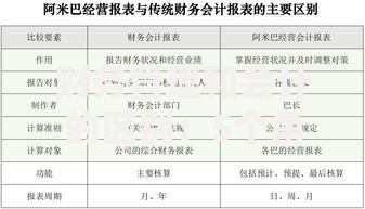 财务管理和会计的区别：5个角度拆解核心差异