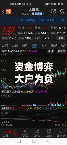 资金博弈大户为负数什么意思？看懂主力撤退信号与散户应对策略