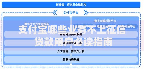 支付宝哪些业务不上征信 贷款用户必读指南