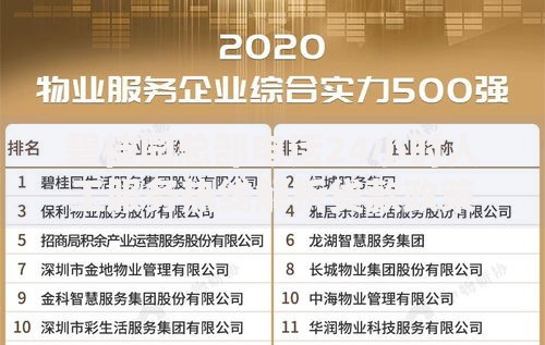 碧桂园总部电话24小时人工服务热线解析贷款政策与流程指南