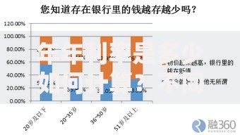 年年利率是多少如何计算？不同理财方式利率解析