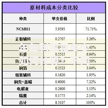 年年利率是多少如何计算？不同理财方式利率解析