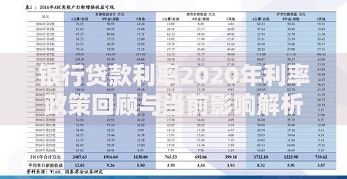 银行贷款利率2020年利率政策回顾与当前影响解析
